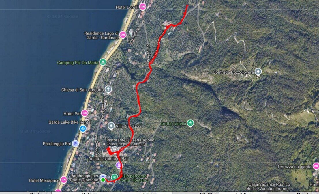 Mappa Nordic Walking Gerardo Pedemonte