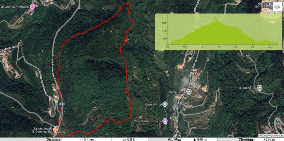 Mappa Nordic Walking Gerardo Pedemonte Mappa Nordic Walking Gerardo Pedemonte